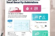 2024年最新指南，当地社保补贴怎么申请？条件、流程、材料全解析