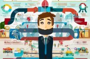 卖东西的终极获客指南，从0到1打造可持续的客户增长体系