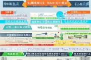 阜阳临时补贴申请指南，符合条件的市民如何快速申领？