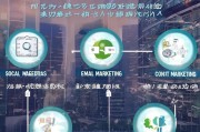 长沙线上获客怎么找？这5个方法让你的客户源源不断！