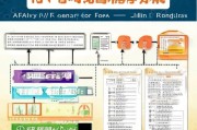 吉林省保险补贴申请全攻略，政策解读、流程指引与注意事项