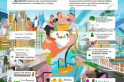 家政同城获客怎么收费？这5种模式让你的客户源源不断！