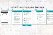 廊坊职称补贴申请全攻略，条件、流程、注意事项及常见问题解析