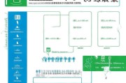 返乡创业补贴申请全攻略，条件、流程、注意事项详解