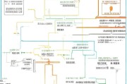 亳州市人才补贴申请全流程指南，从条件到发放，一文读懂