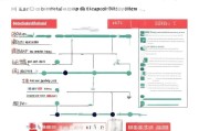 咸阳市职称补贴申请条件全解析，政策要点、流程与注意事项