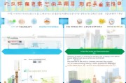 北京职能补贴申请全攻略，条件、流程、材料及注意事项详解