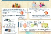 杭州育儿补贴申请全流程指南，从条件到领取，一篇读懂