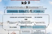 香港硕士申请全攻略，条件与流程详解