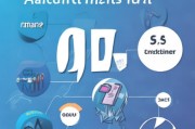 SaaS获客成本怎么算？90%的创业者都算错了！
