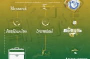 解析商标申请流程，从准备到注册的每一步