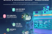 网上获客合同怎么签署？这5个关键点你必须知道！