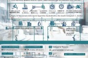 企业专项培训补贴申请全攻略，政策解读、流程指南与实操技巧