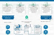 南沙区社保补贴申请全攻略，政策解读、条件流程与注意事项