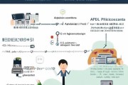 郑州失业金申请补贴全攻略，条件、流程、材料、注意事项，助您顺利申领