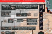 福建装修获客怎么收费？一篇看懂装修报价套路！