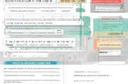 息县大病补贴申请全攻略，条件、流程、材料一文读懂